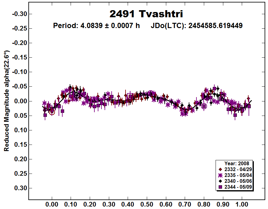 A2491_2008.PNG