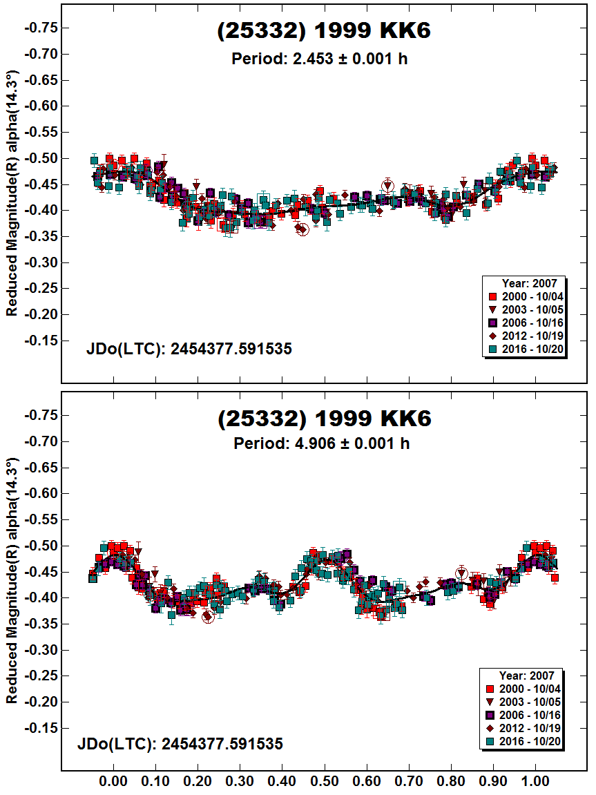 A25332_2007.PNG