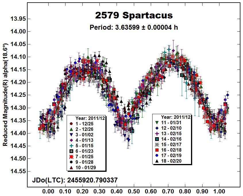 A2579_2012.PNG