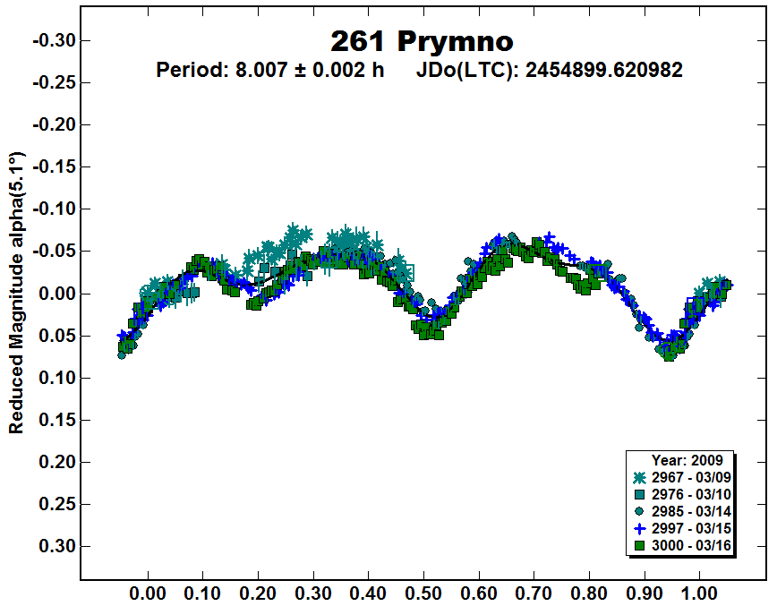 A261_2009.PNG
