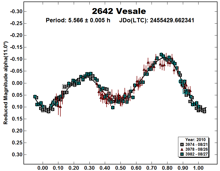 A2642_2010.PNG