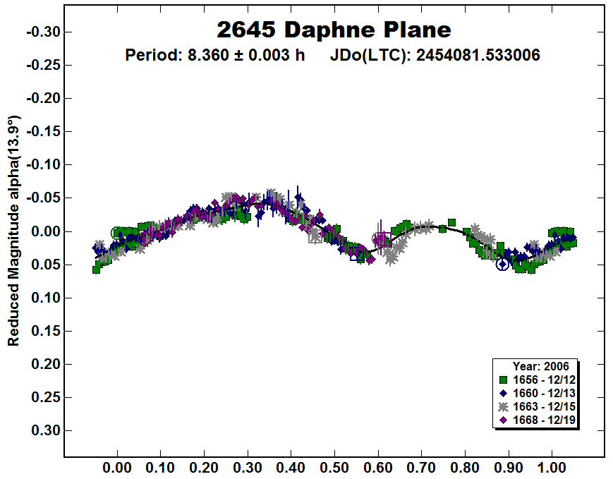 A2645_2006.PNG
