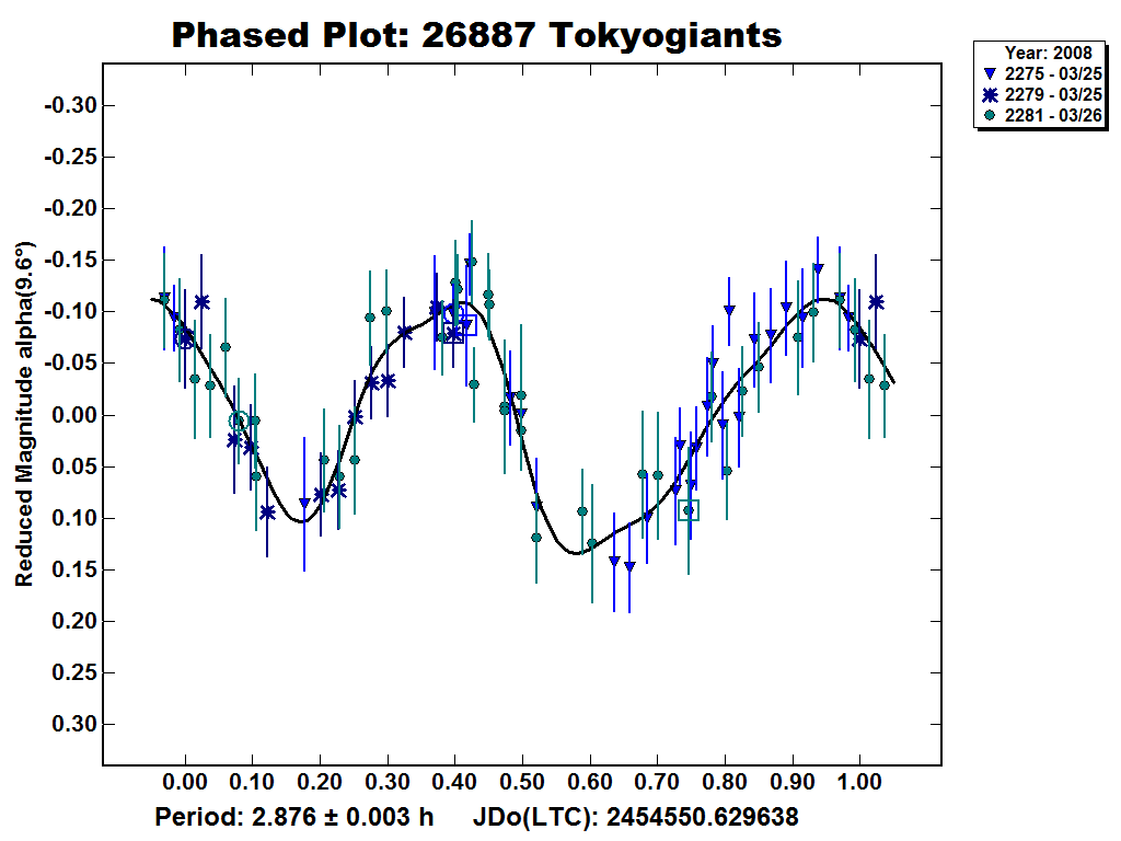A26887_2008.PNG