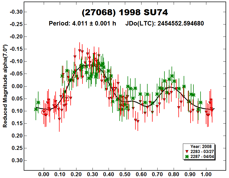 A27068_2008.PNG