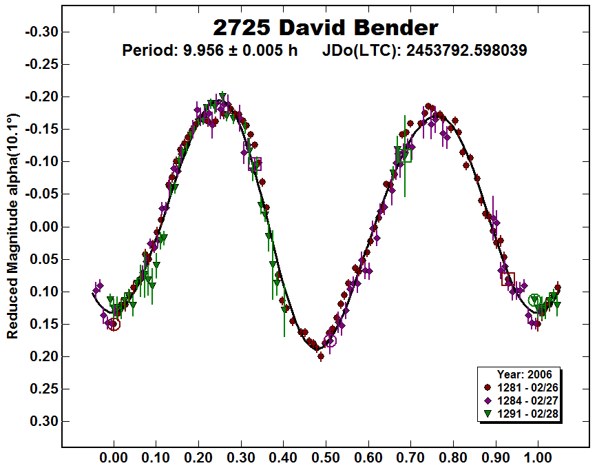 A2725_2006.PNG