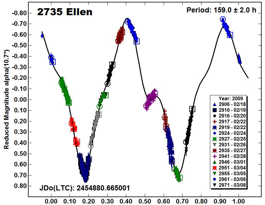 A2735_2009.PNG