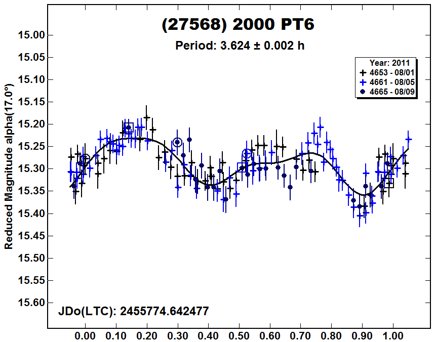 A27568_2011.PNG