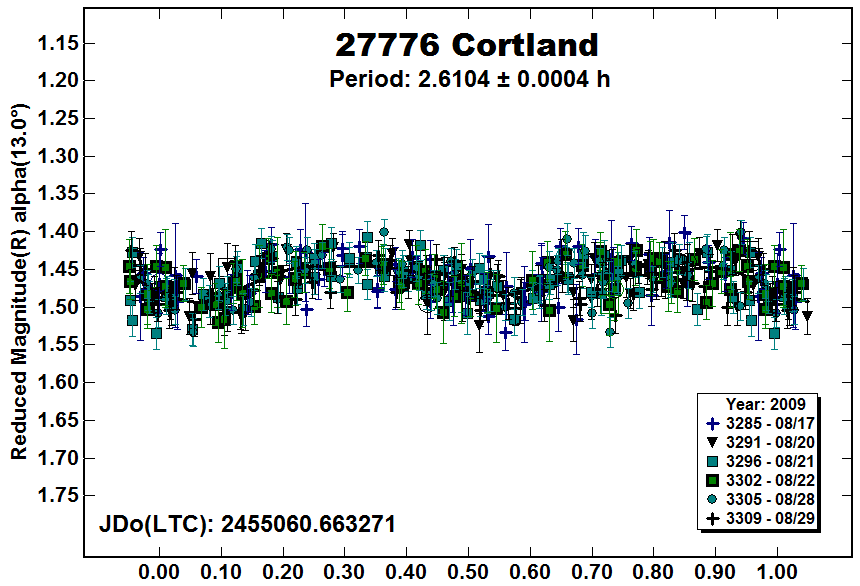 A27776_2009.PNG