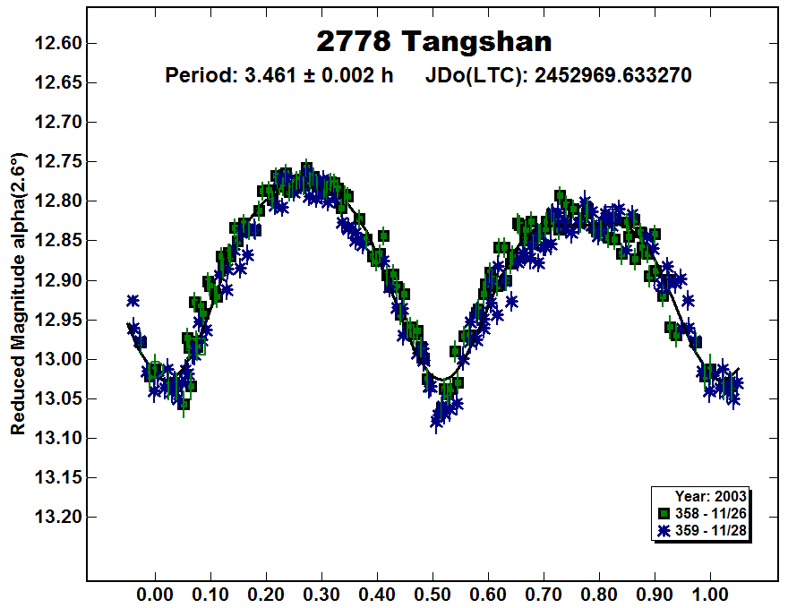 A2778_2003.PNG