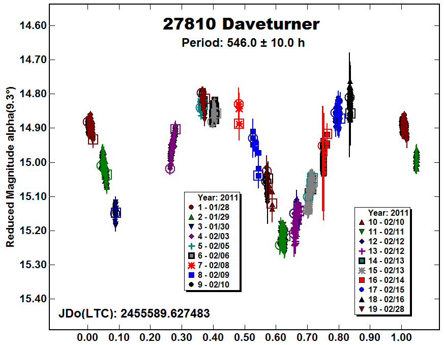 A27810_2011.PNG
