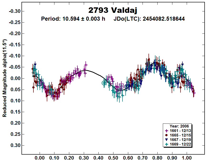 A2793_2006.PNG