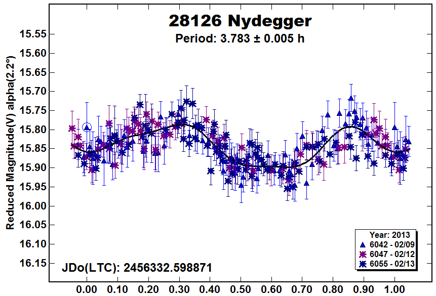 A28126_2013.PNG