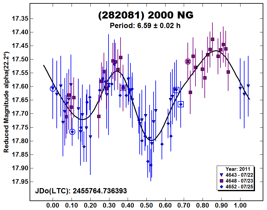 A282081_2011.PNG