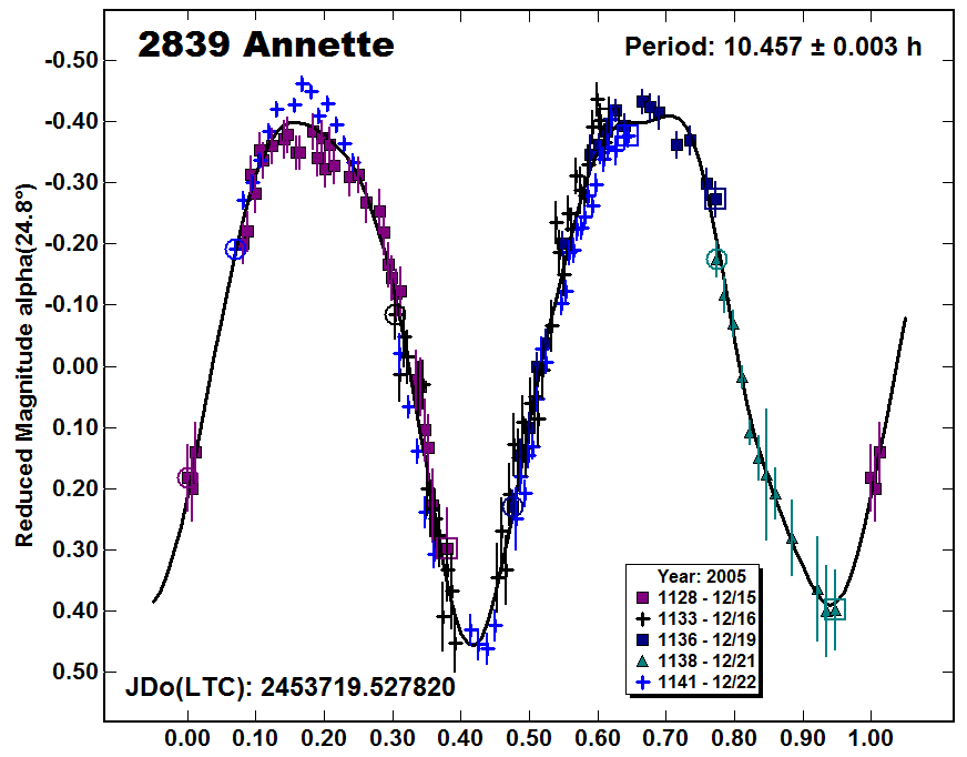A2839_2005.PNG
