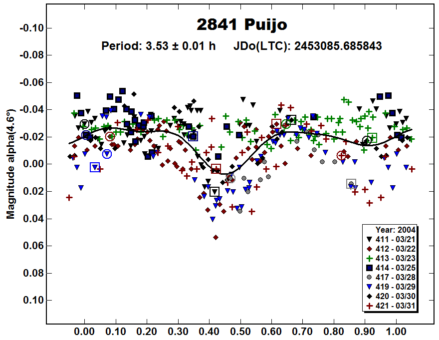 A2841_2004.PNG