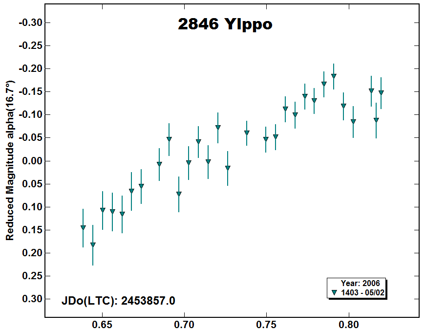 A2846_2006.PNG