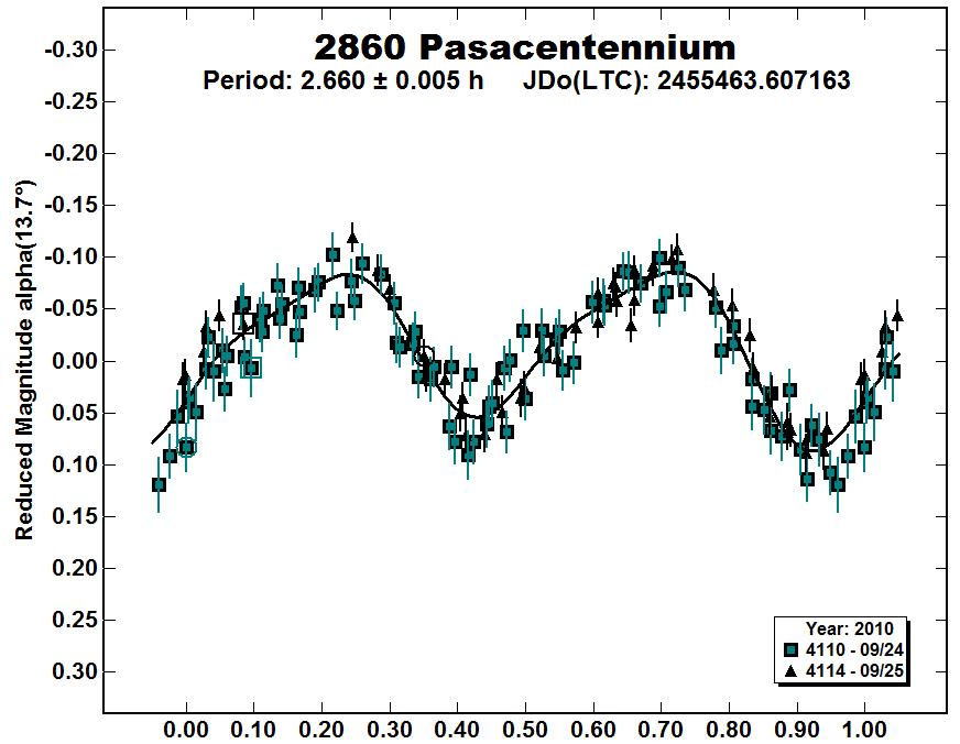 A2860_2010.PNG