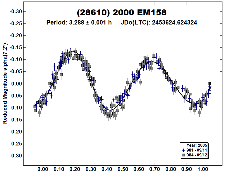 A28610_2005.PNG