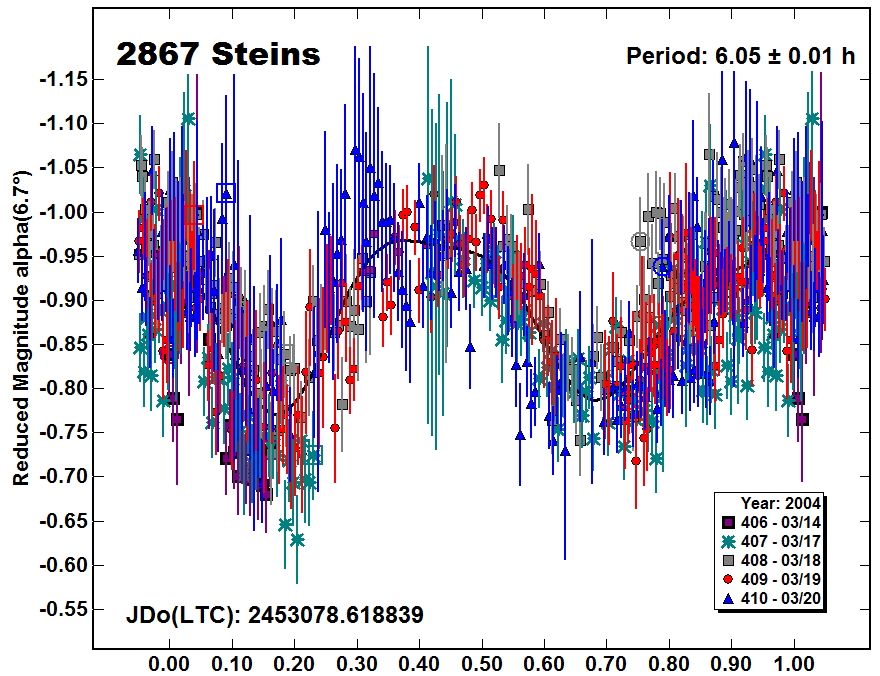 A2867_2004.PNG