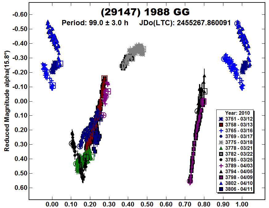 A29147_2010.PNG