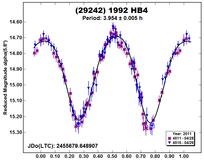 A29242_2011.PNG