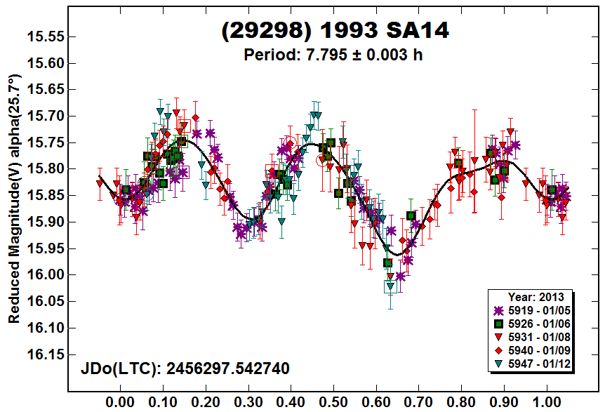 A29298_2013.PNG