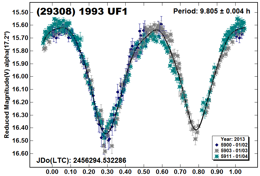 A29308_2013.PNG