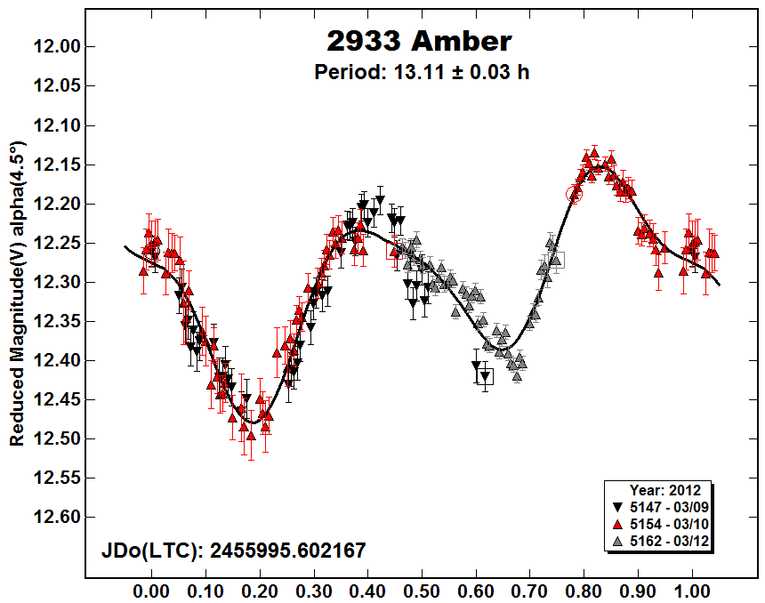 A2933_2012.PNG