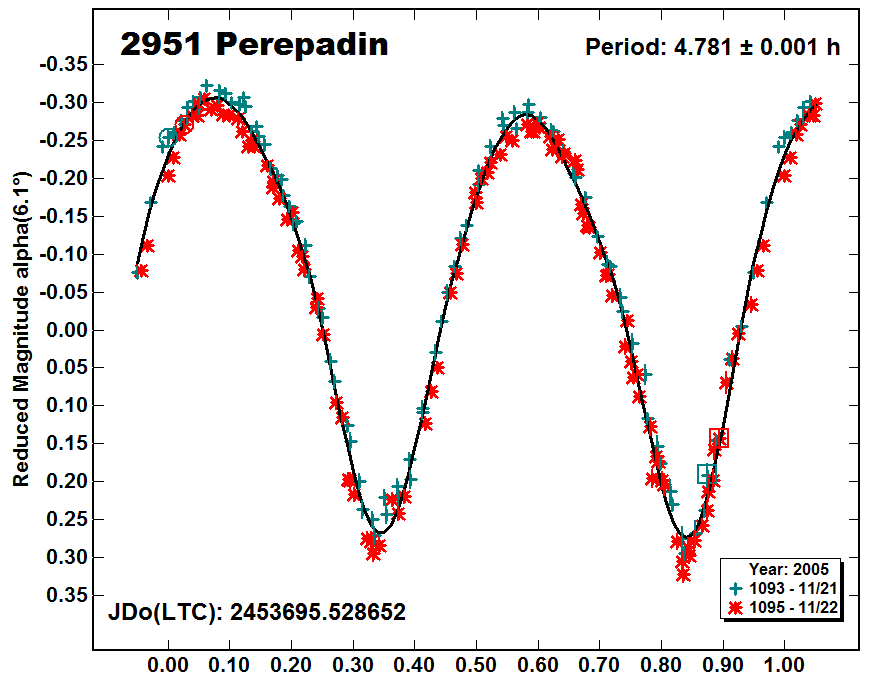 A2951_2005.PNG