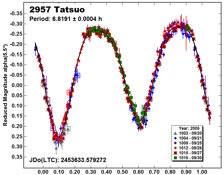 A2957_2005.PNG