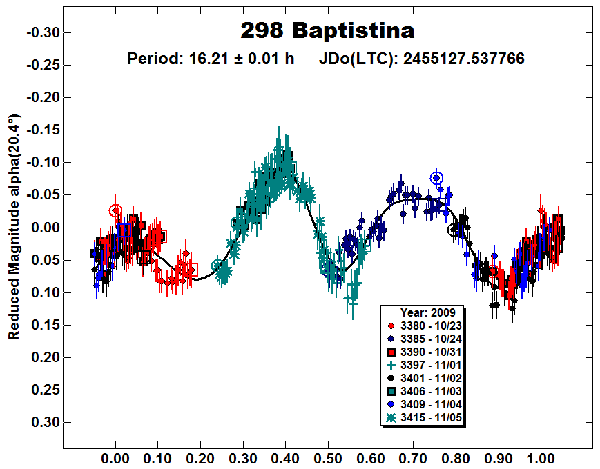 A298_2009.PNG