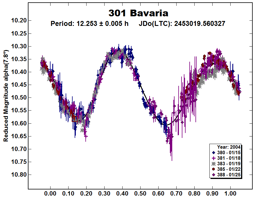 A301_2004.PNG