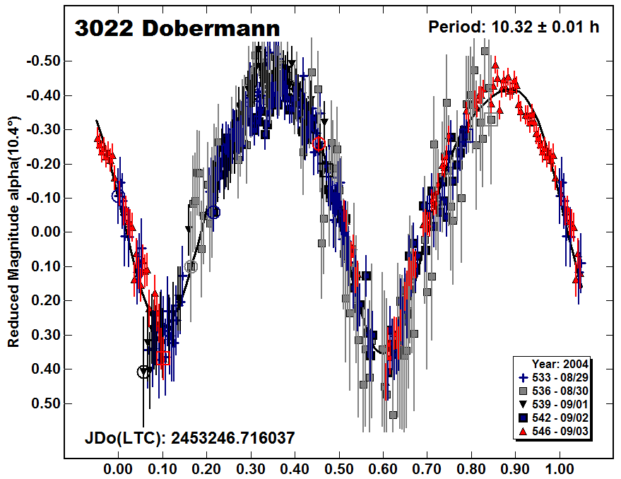 A3022_2004.PNG