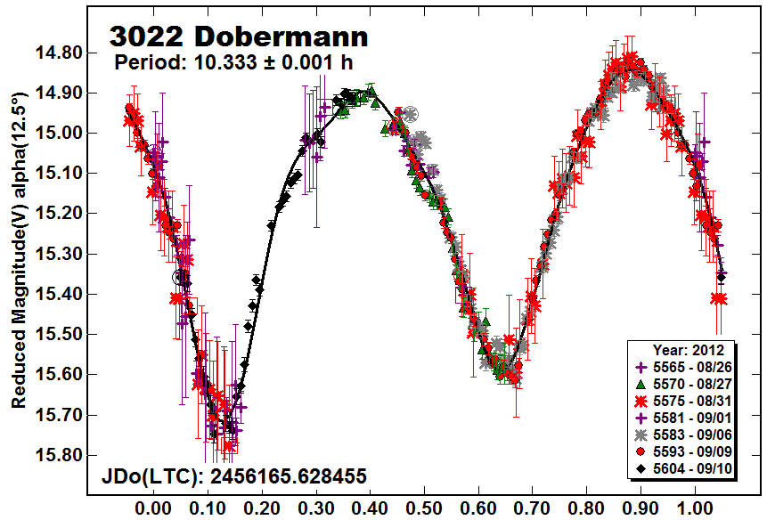 A3022_2012.PNG