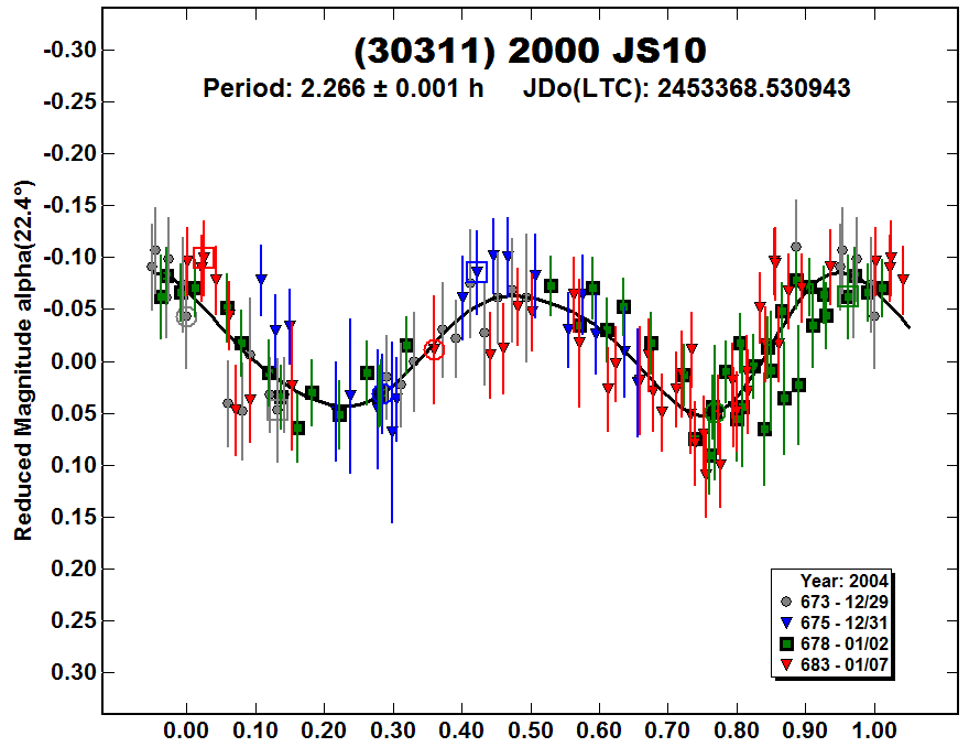 A30311_2004.PNG