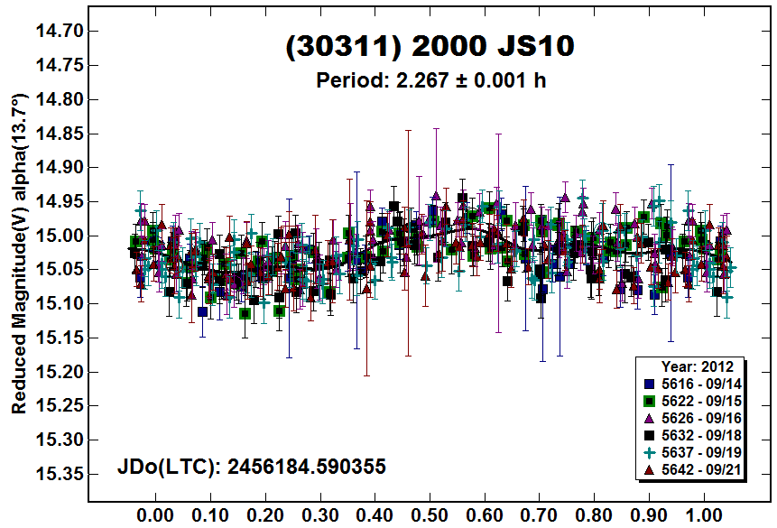 A30311_2012.PNG