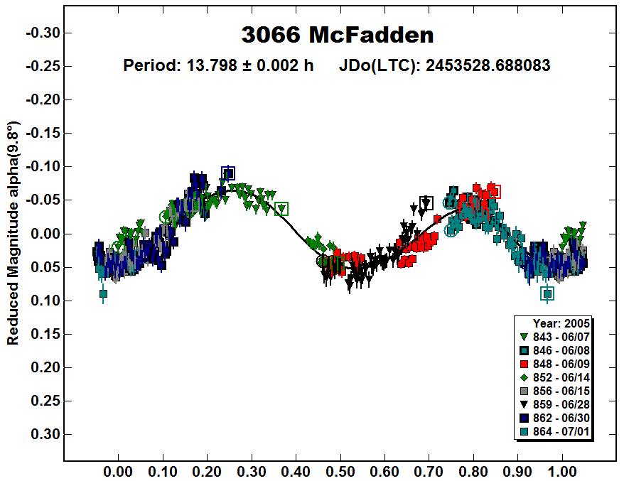 A3066_2005.PNG