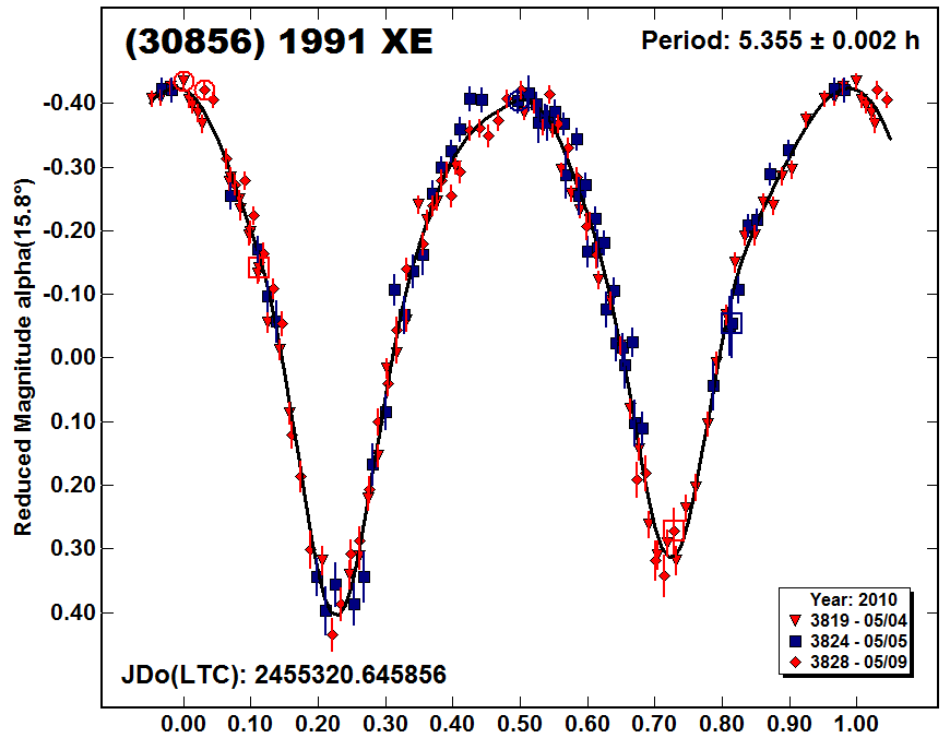 A30856_2010.PNG