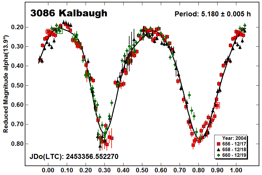 A3086_2004.PNG