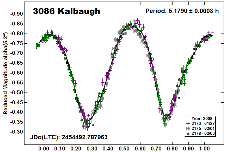 A3086_2008.PNG