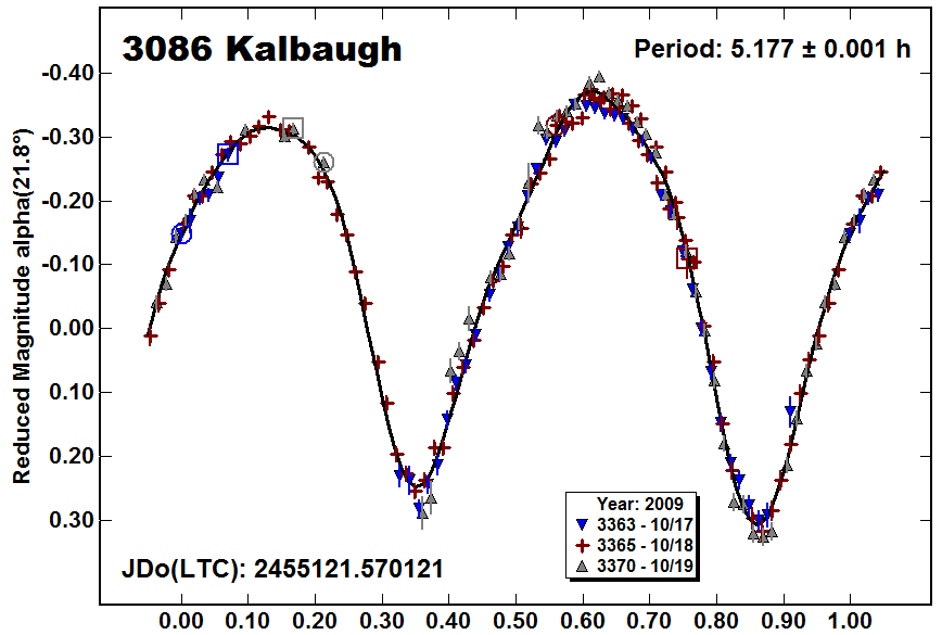 A3086_2009.PNG
