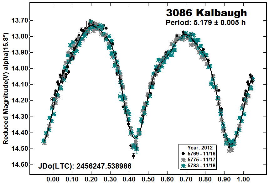 A3086_2012.PNG