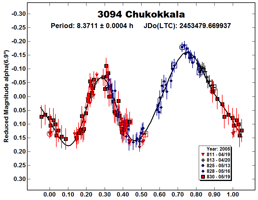 A3094_2005.PNG