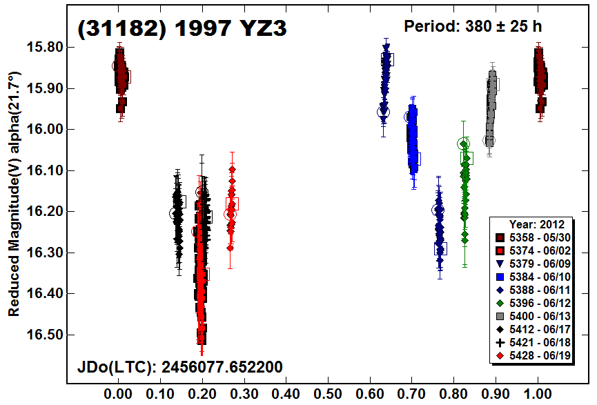 A31182_2012.PNG