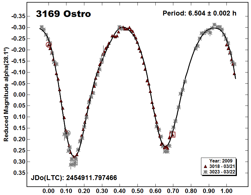 A3169_2009.PNG