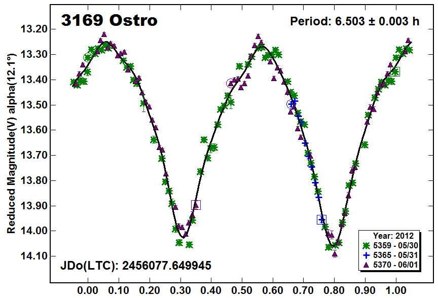 A3169_2012.PNG