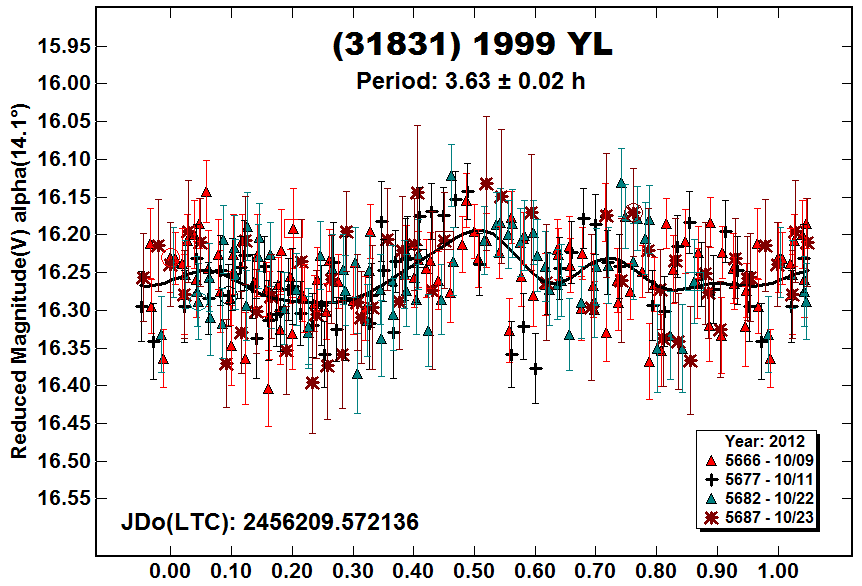 A31831_2012.PNG