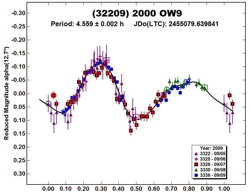 A32209_2009.PNG