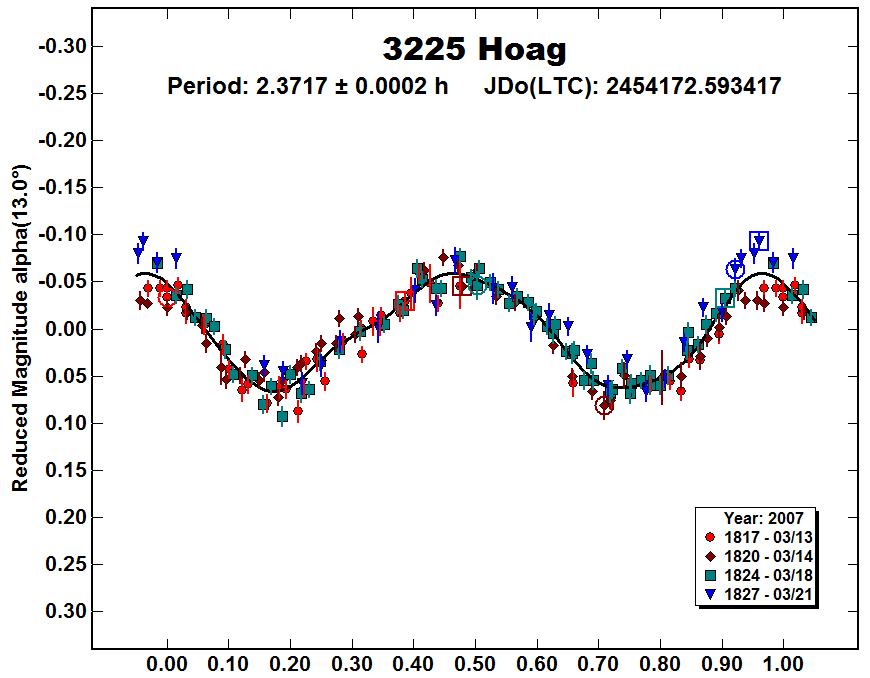 A3225_2007.PNG