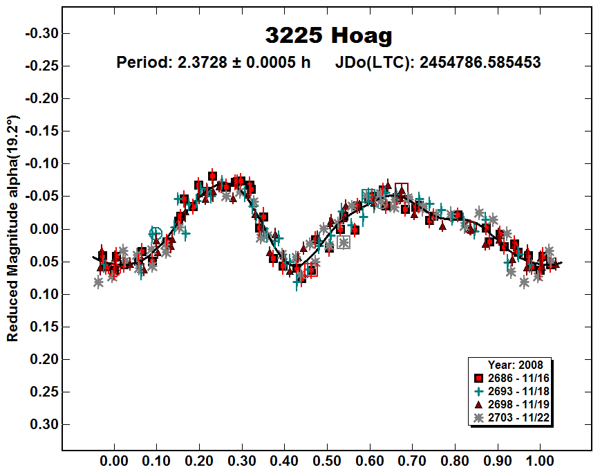 A3225_2008.PNG